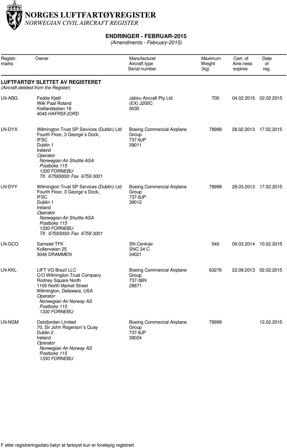 03.2013 17.02.2015 LN-GCO Sameiet TFK Kollenveien 25 3046 DRAMMEN SN Centrair SNC 34 C 34021 540 09.03.2014 10.02.2015 LN-KKL LIFT VG Brazil LLC C/O Wilmington Trust Company Rodney Square North 1100 North Market Street Wilmington, Delaware, USA 737-36N 28671 63276 22.