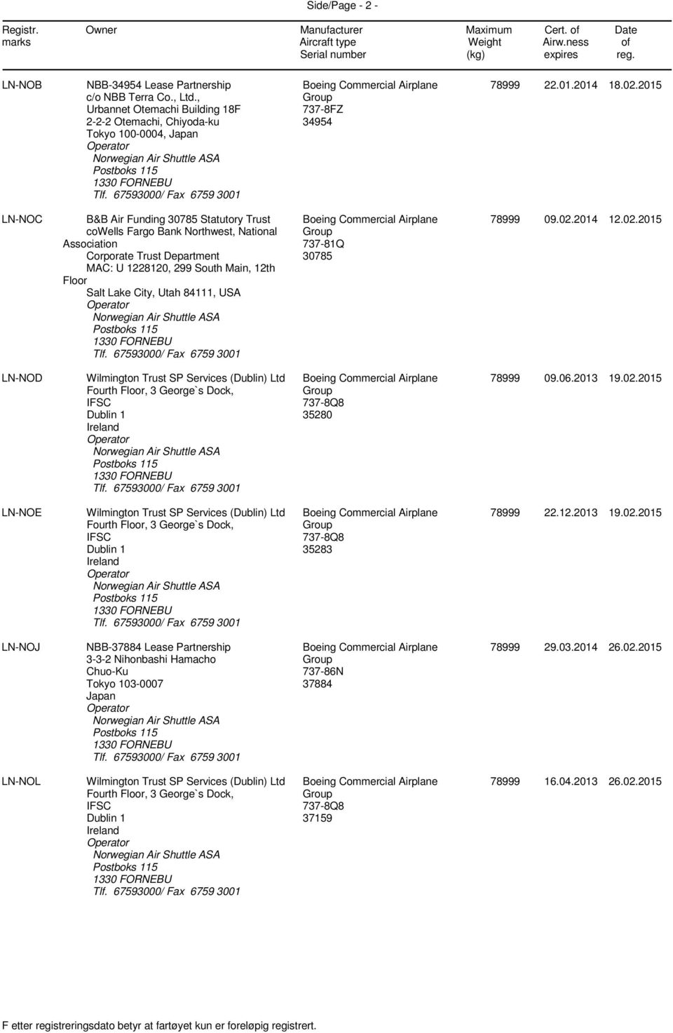 2015 LN-NOC B&B Air Funding 30785 Statutory Trust co Corporate Trust Department MAC: U 1228120, 299 South Main, 12th Floor, 737-81Q 30785 78999 09.02.