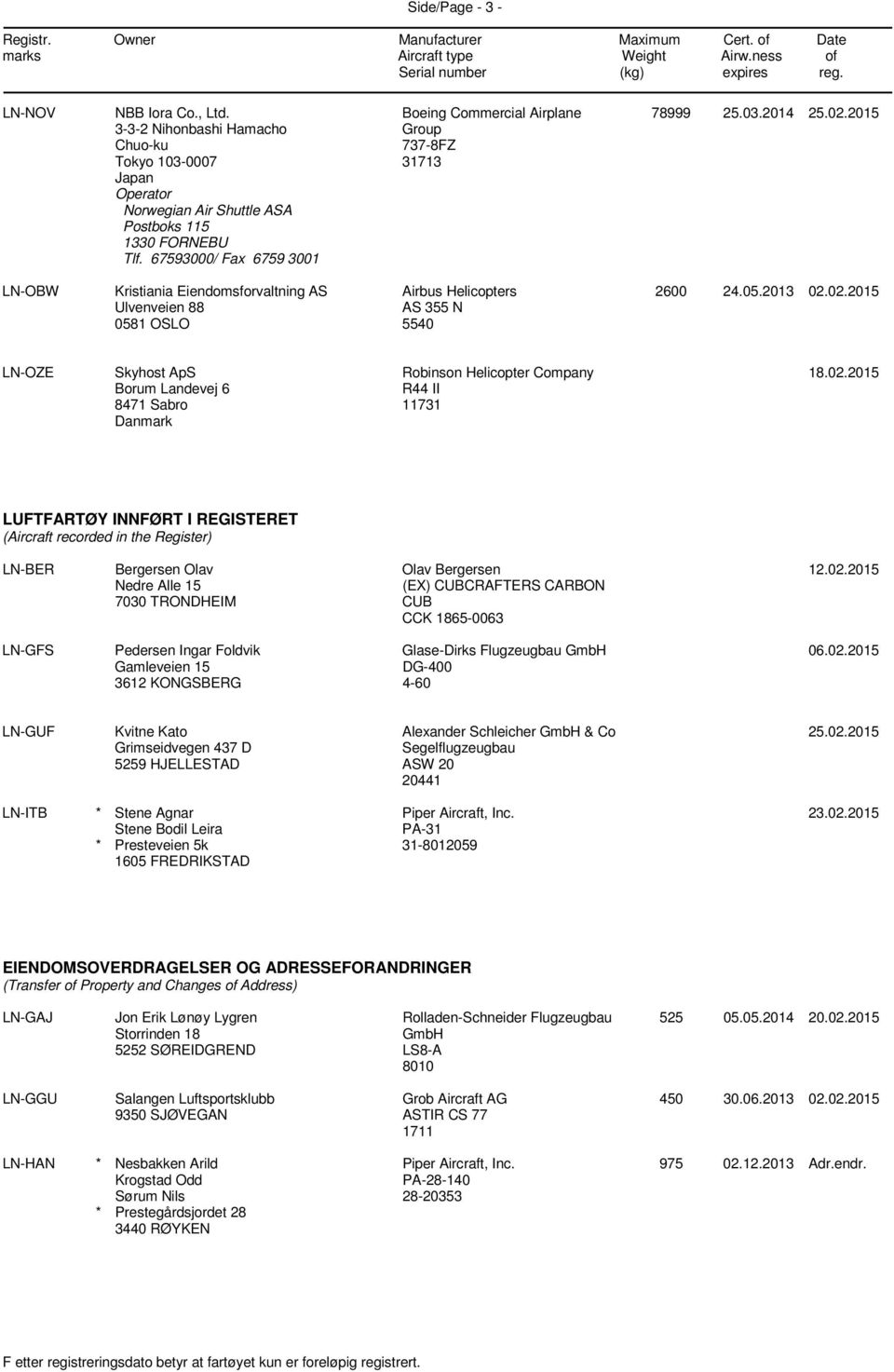 02.2015 LN-OZE Skyhost ApS Borum Landevej 6 8471 Sabro Danmark Robinson Helicopter Company R44 II 11731 18.02.2015 LUFTFARTØY INNFØRT I REGISTERET (Aircraft recorded in the Register) LN-BER Bergersen Olav Nedre Alle 15 7030 TRONDHEIM Olav Bergersen (EX) CUBCRAFTERS CARBON CUB CCK 1865-0063 12.