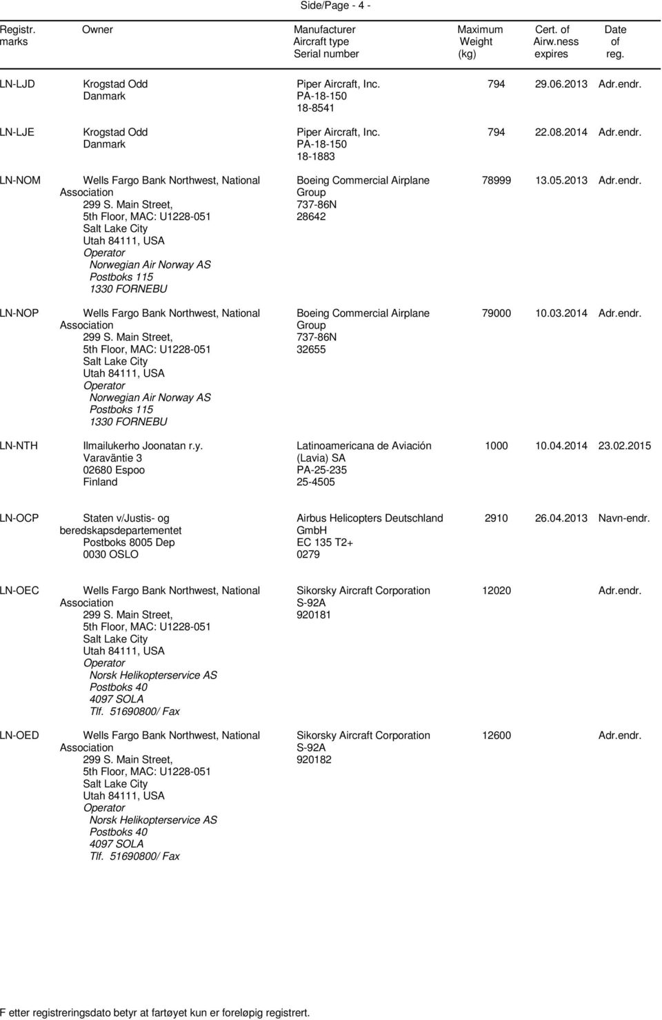 Varaväntie 3 02680 Espoo Finland Latinoamericana de Aviación (Lavia) SA PA-25-235 25-4505 1000 10.04.2014 23.02.2015 LN-OCP Staten v/justis- og beredskapsdepartementet Postboks 8005 Dep 0030 OSLO Airbus Helicopters Deutschland GmbH EC 135 T2+ 0279 2910 26.