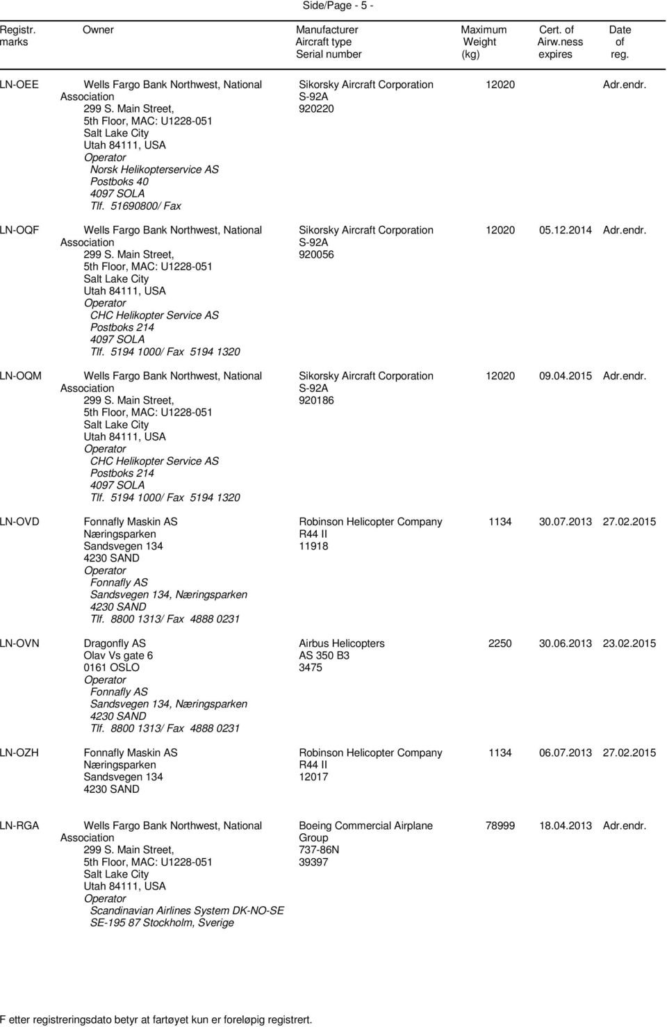 8800 1313/ Fax 4888 0231 Robinson Helicopter Company R44 II 11918 1134 30.07.2013 27.02.2015 LN-OVN Dragonfly AS Olav Vs gate 6 0161 OSLO Fonnafly AS Sandsvegen 134, Næringsparken Tlf.