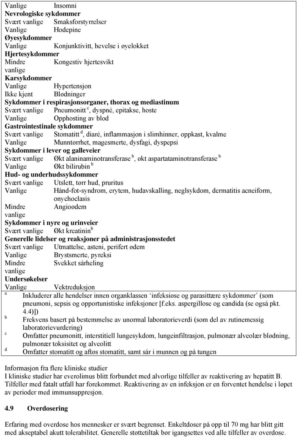 Gastrointestinale sykdommer Svært vanlige Stomatitt d, diaré, inflammasjon i slimhinner, oppkast, kvalme Vanlige Munntørrhet, magesmerte, dysfagi, dyspepsi Sykdommer i lever og galleveier Svært