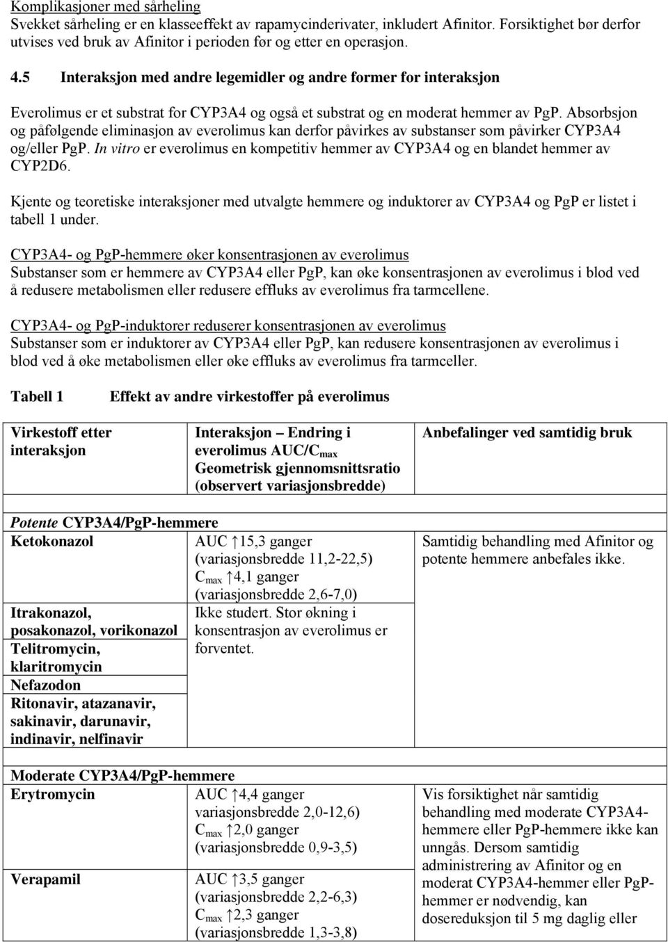 Absorbsjon og påfølgende eliminasjon av everolimus kan derfor påvirkes av substanser som påvirker CYP3A4 og/eller PgP.