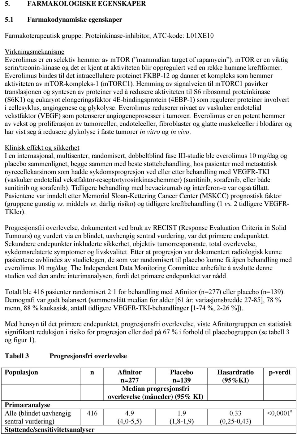 mtor er en viktig serin/treonin-kinase og det er kjent at aktiviteten blir oppregulert ved en rekke humane kreftformer.