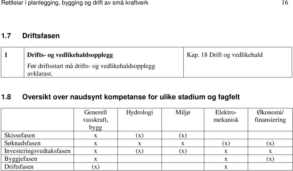 18 Drift og vedlikehald 1.