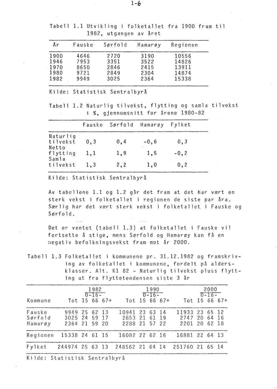 14874 1982 9949 3025 2364 15338 Kilde: Statistisk Sentralbyrå Tabell 1.