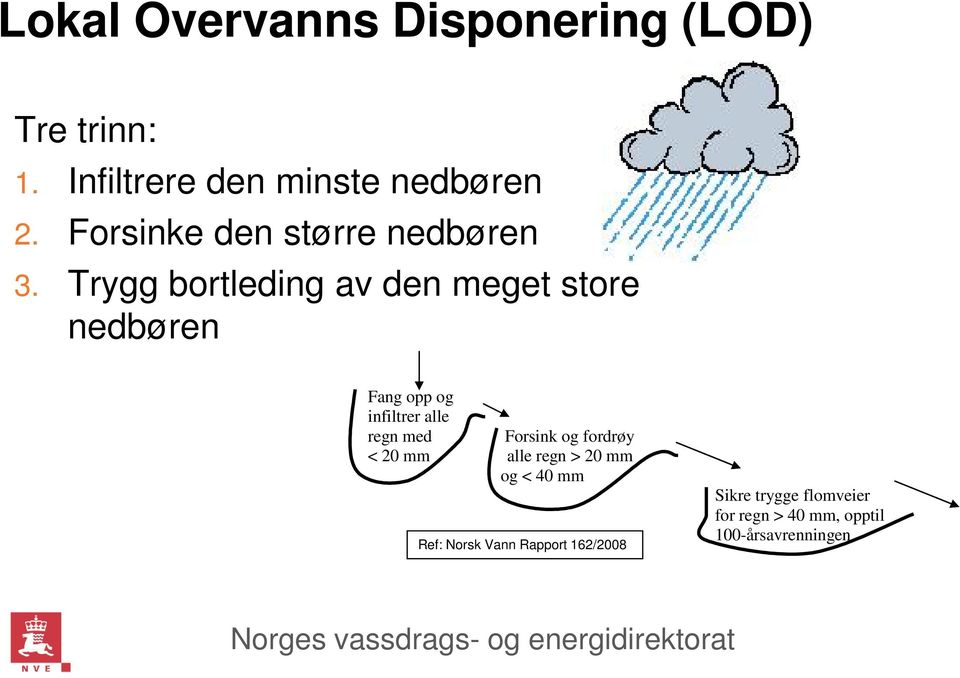 Trygg bortleding av den meget store nedbøren Fang opp og infiltrer alle regn med