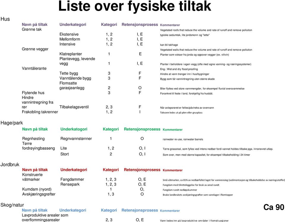 pollution Klatreplanter 1 E Planter som vokser fra jorda og oppover vegger (ex.