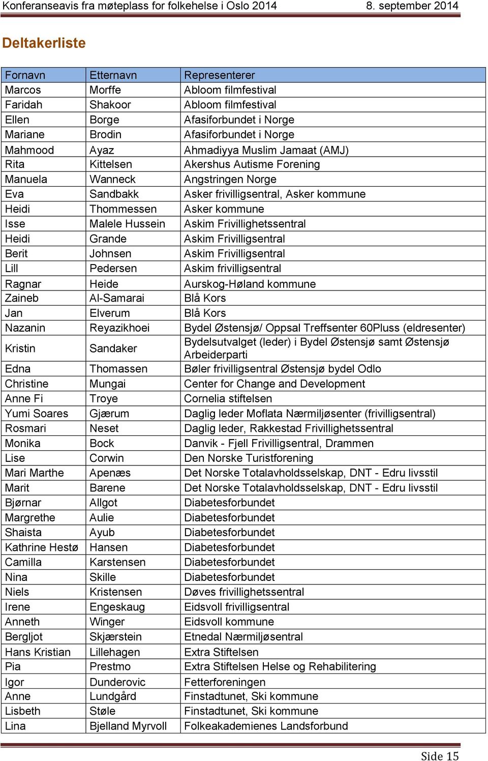 Malele Hussein Askim Frivillighetssentral Heidi Grande Askim Frivilligsentral Berit Johnsen Askim Frivilligsentral Lill Pedersen Askim frivilligsentral Ragnar Heide Aurskog-Høland kommune Zaineb