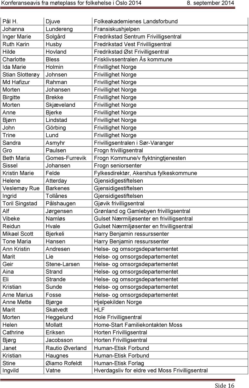 Fredrikstad Øst Frivilligsentral Charlotte Bless Frisklivssentralen Ås kommune Ida Marie Holmin Frivillighet Norge Stian Slotterøy Johnsen Frivillighet Norge Md Hafizur Rahman Frivillighet Norge