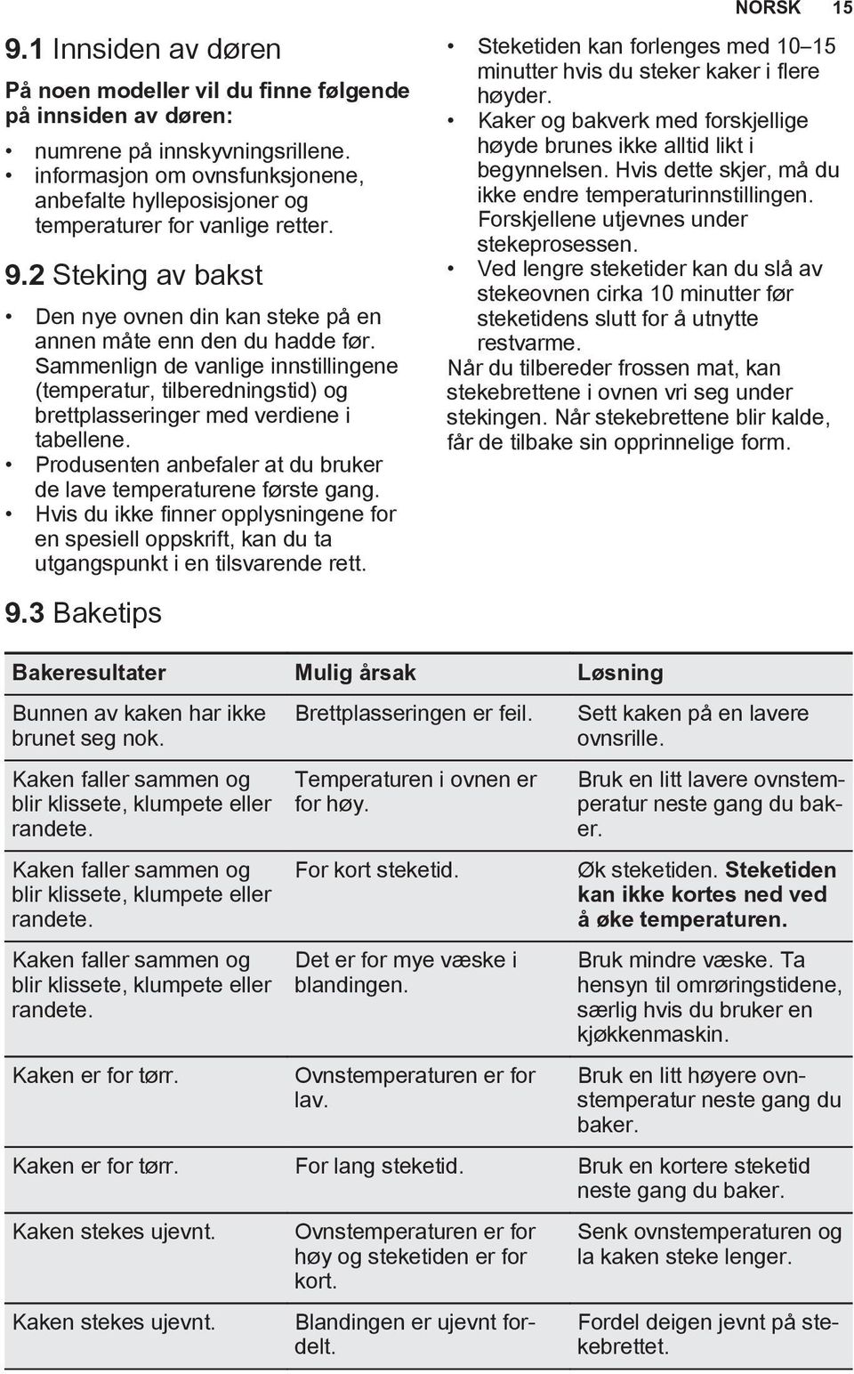 Sammenlign de vanlige innstillingene (temperatur, tilberedningstid) og brettplasseringer med verdiene i tabellene. Produsenten anbefaler at du bruker de lave temperaturene første gang.