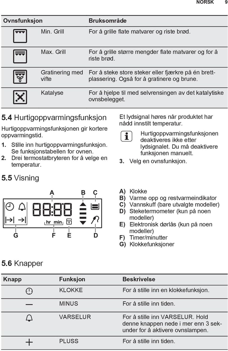 4 Hurtigoppvarmingsfunksjon Hurtigoppvarmingsfunksjonen gir kortere oppvarmingstid. 1. Stille inn hurtigoppvarmingsfunksjon. Se funksjonstabellen for ovnen. 2.