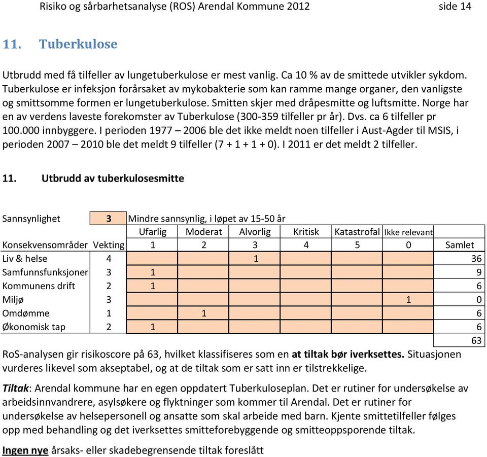 Norge har en av verdens laveste forekomster av Tuberkulose (300-359 tilfeller pr år). Dvs. ca 6 tilfeller pr 100.000 innbyggere.