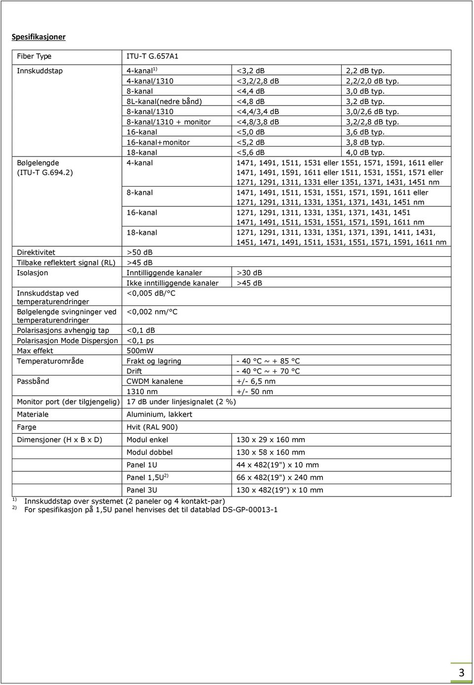 16-kanal+monitor <5,2 db 3,8 db typ. 18-kanal <5,6 db 4,0 db typ.