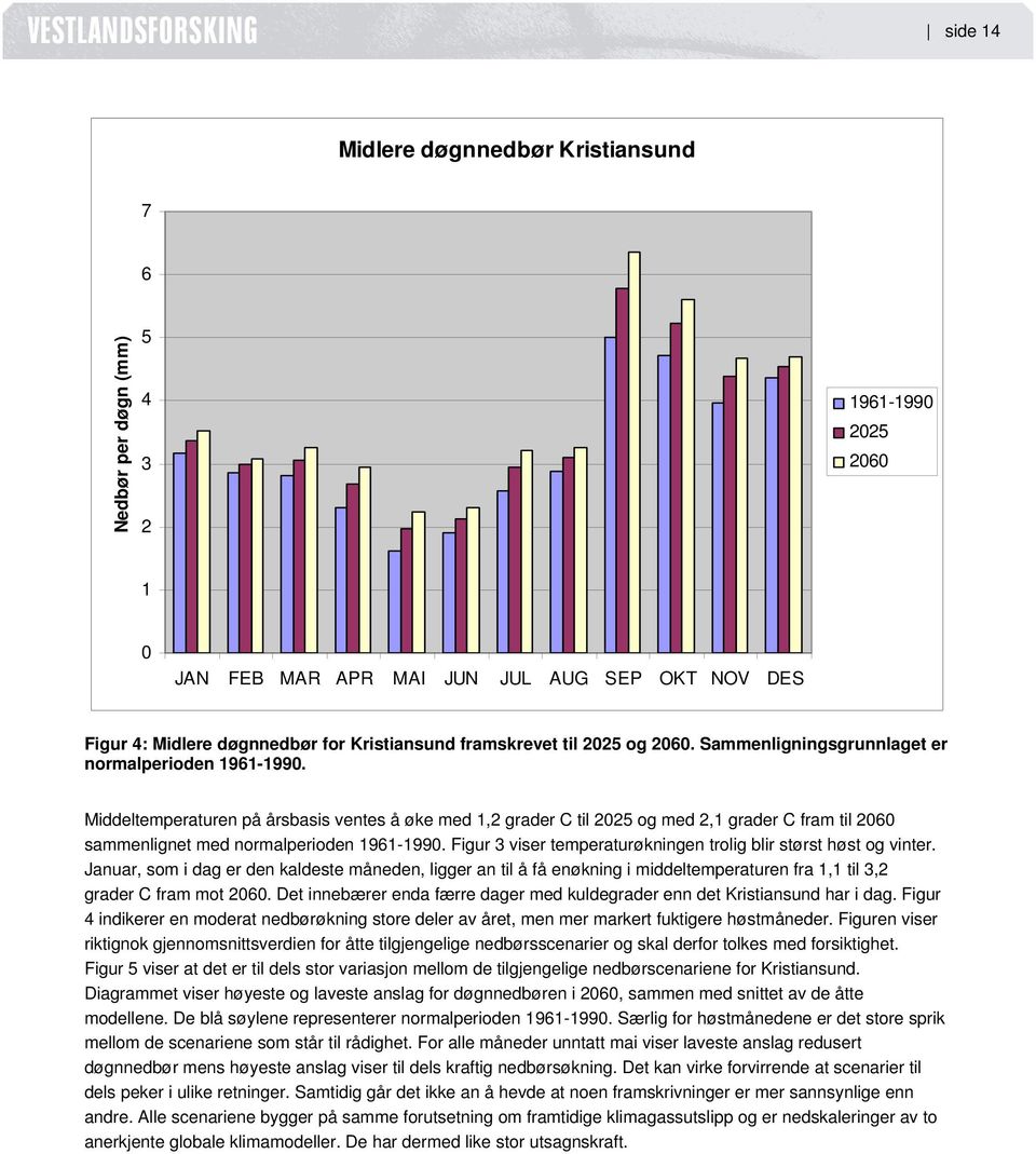 Middeltemperaturen på årsbasis ventes å øke med 1,2 grader C til 2025 og med 2,1 grader C fram til 2060 sammenlignet med normalperioden 1961-1990.