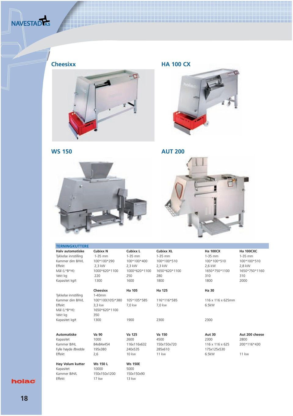 250 280 310 310 Kapasitet kg/t 1300 1600 1800 1800 2000 Cheesixx Ha 105 Ha 125 Ha 30 Tykkelse innstilling 1-40mm Kammer dim B/H/L 100*100(105)*380 105*105*585 116*116*585 116 x 116 x 625mm Effekt 3,3