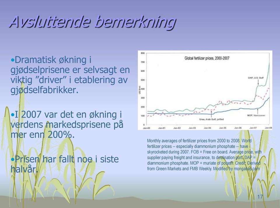 Monthly averages of fertilizer prices from 2000 to 2008. World fertilizer prices -- especially diammonium phosphate -- have skyrocketed during 2007.