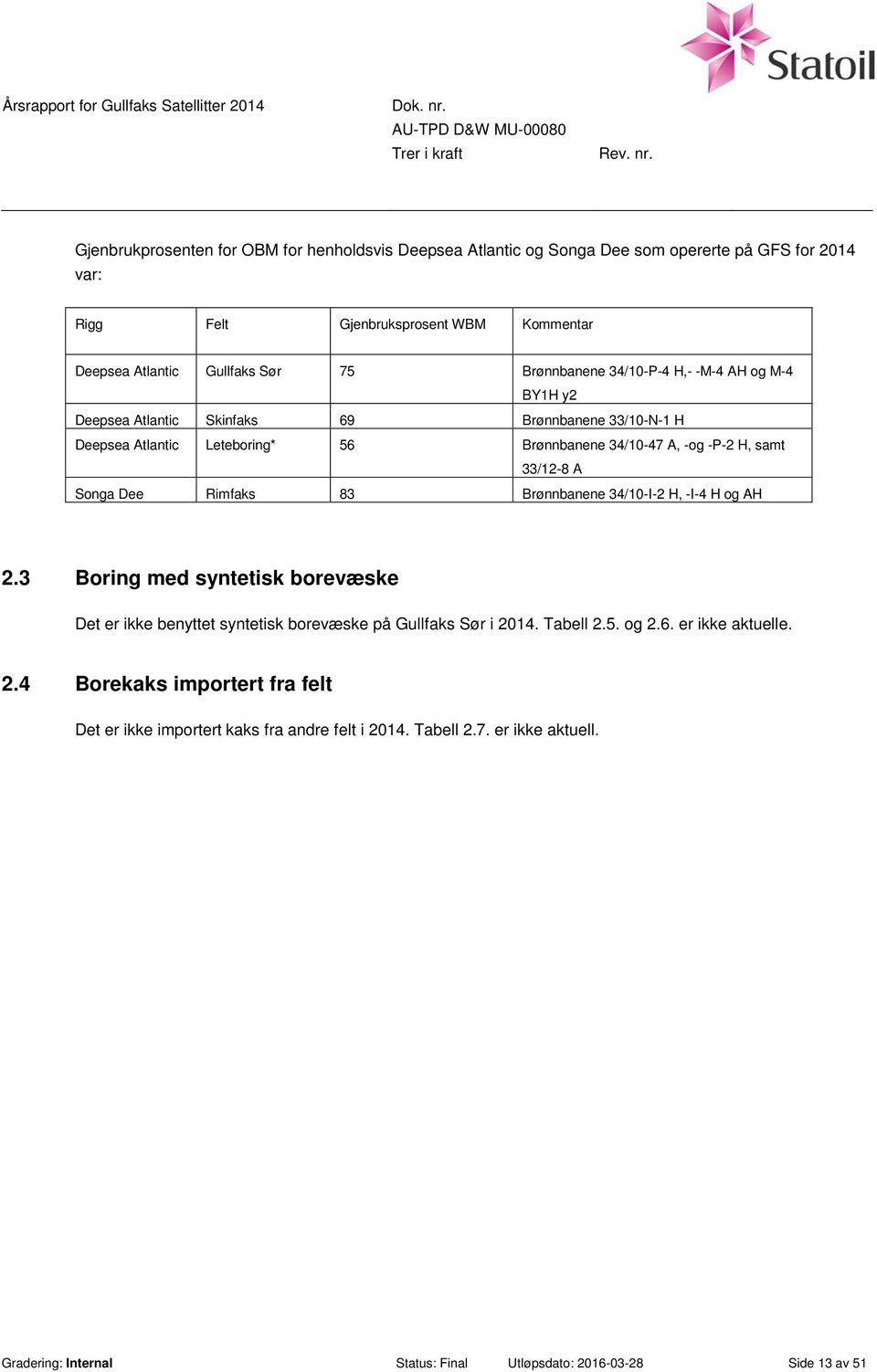 Songa Dee Rimfaks 83 Brønnbanene 34/10-I-2 H, -I-4 H og AH 2.3 Boring med syntetisk borevæske Det er ikke benyttet syntetisk borevæske på Gullfaks Sør i 2014. Tabell 2.5. og 2.6.