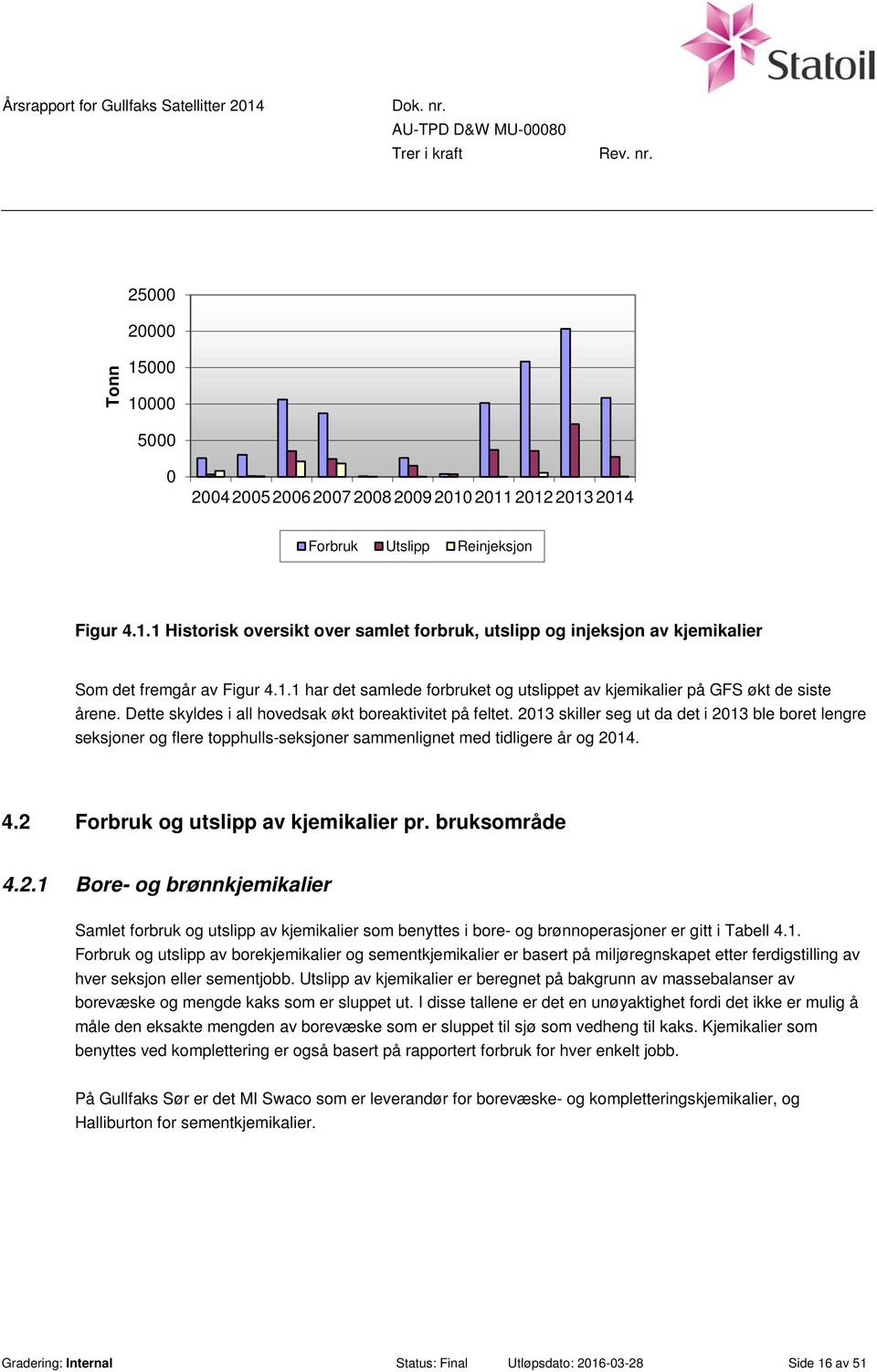 2013 skiller seg ut da det i 2013 ble boret lengre seksjoner og flere topphulls-seksjoner sammenlignet med tidligere år og 2014. 4.2 Forbruk og utslipp av pr. bruksområde 4.2.1 Bore- og brønn Samlet forbruk og utslipp av som benyttes i bore- og brønnoperasjoner er gitt i Tabell 4.