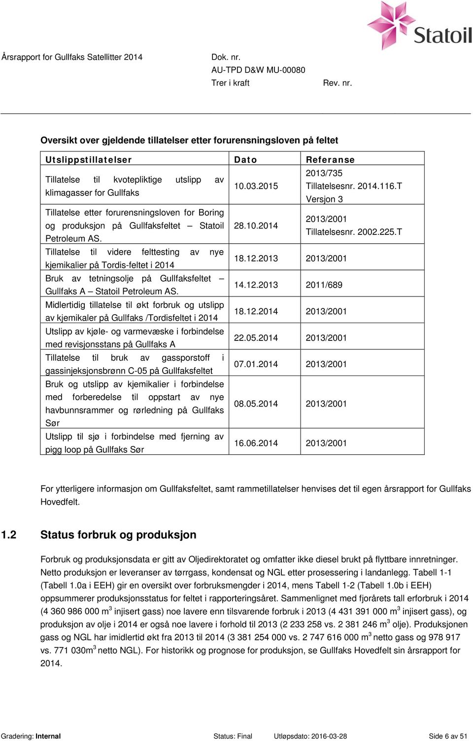 Tillatelse til videre felttesting av nye på Tordis-feltet i 2014 18.12.2013 2013/2001 Bruk av tetningsolje på Gullfaksfeltet Gullfaks A Statoil Petroleum AS. 14.12.2013 2011/689 Midlertidig tillatelse til økt forbruk og utslipp av kjemikaler på Gullfaks /Tordisfeltet i 2014 18.