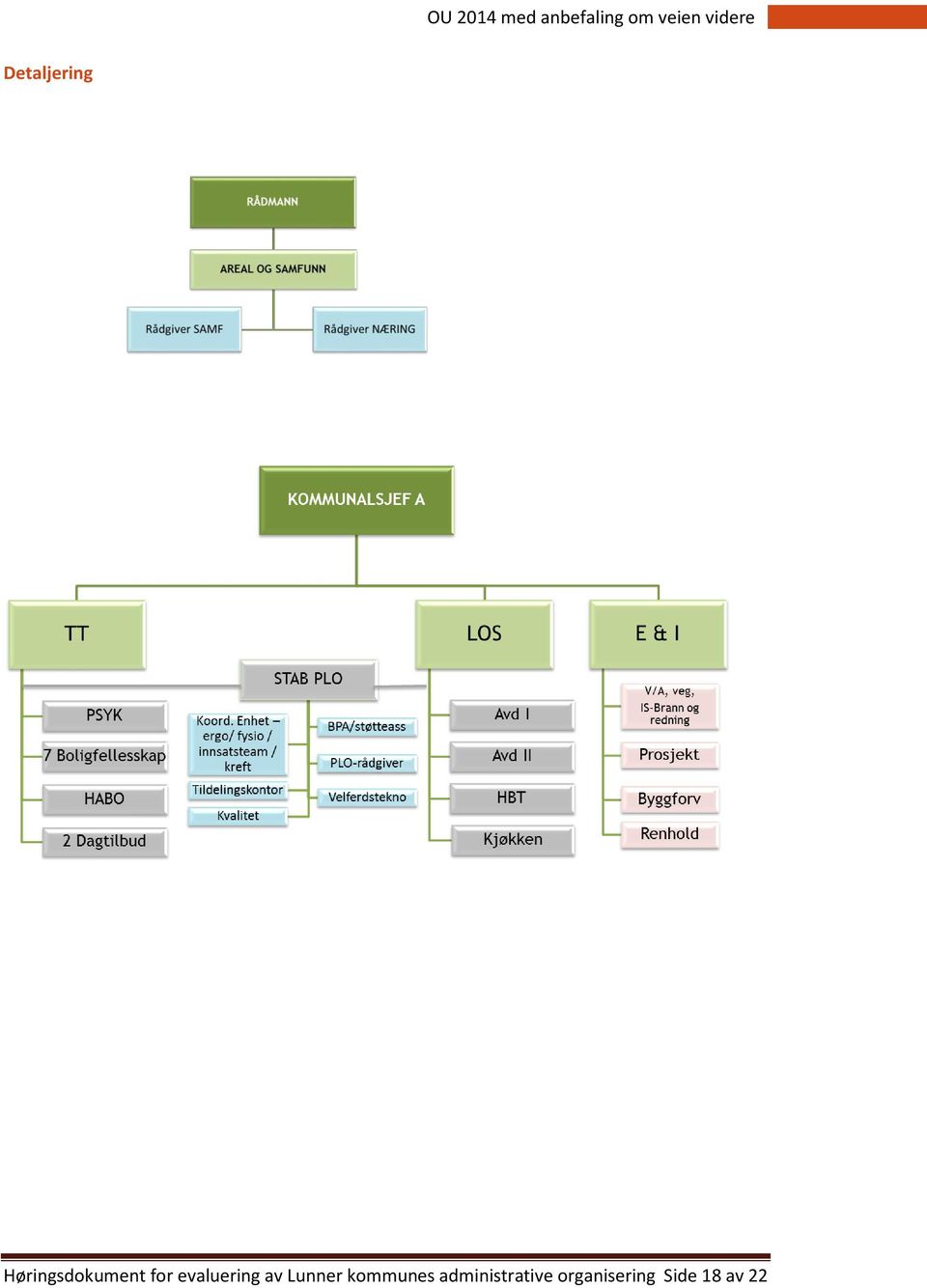 evaluering av Lunner