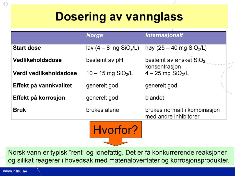 generelt god Effekt på korrosjon generelt god blandet Bruk brukes alene brukes normalt i kombinasjon med andre inhibitorer Hvorfor?