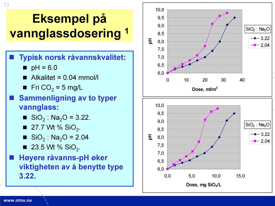 SiO 2 : Na 2 O = 2.04 23.5 Wt % SiO 2. Høyere råvanns-ph øker viktigheten av å benytte type 3.22.