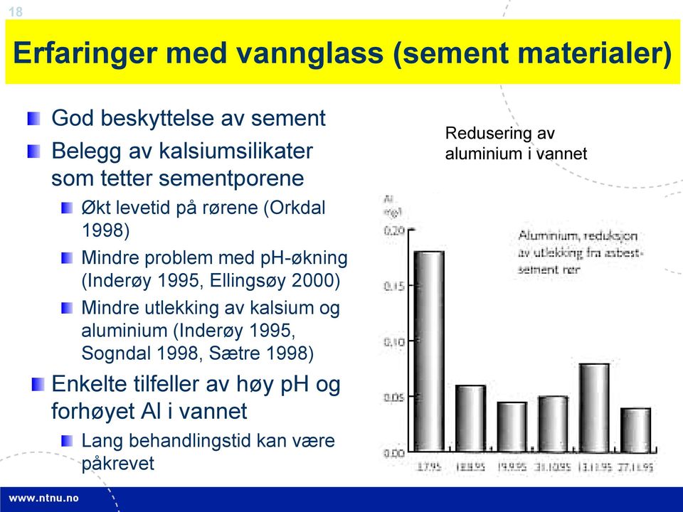 Ellingsøy 2000) Mindre utlekking av kalsium og aluminium (Inderøy 1995, Sogndal 1998, Sætre 1998) Enkelte