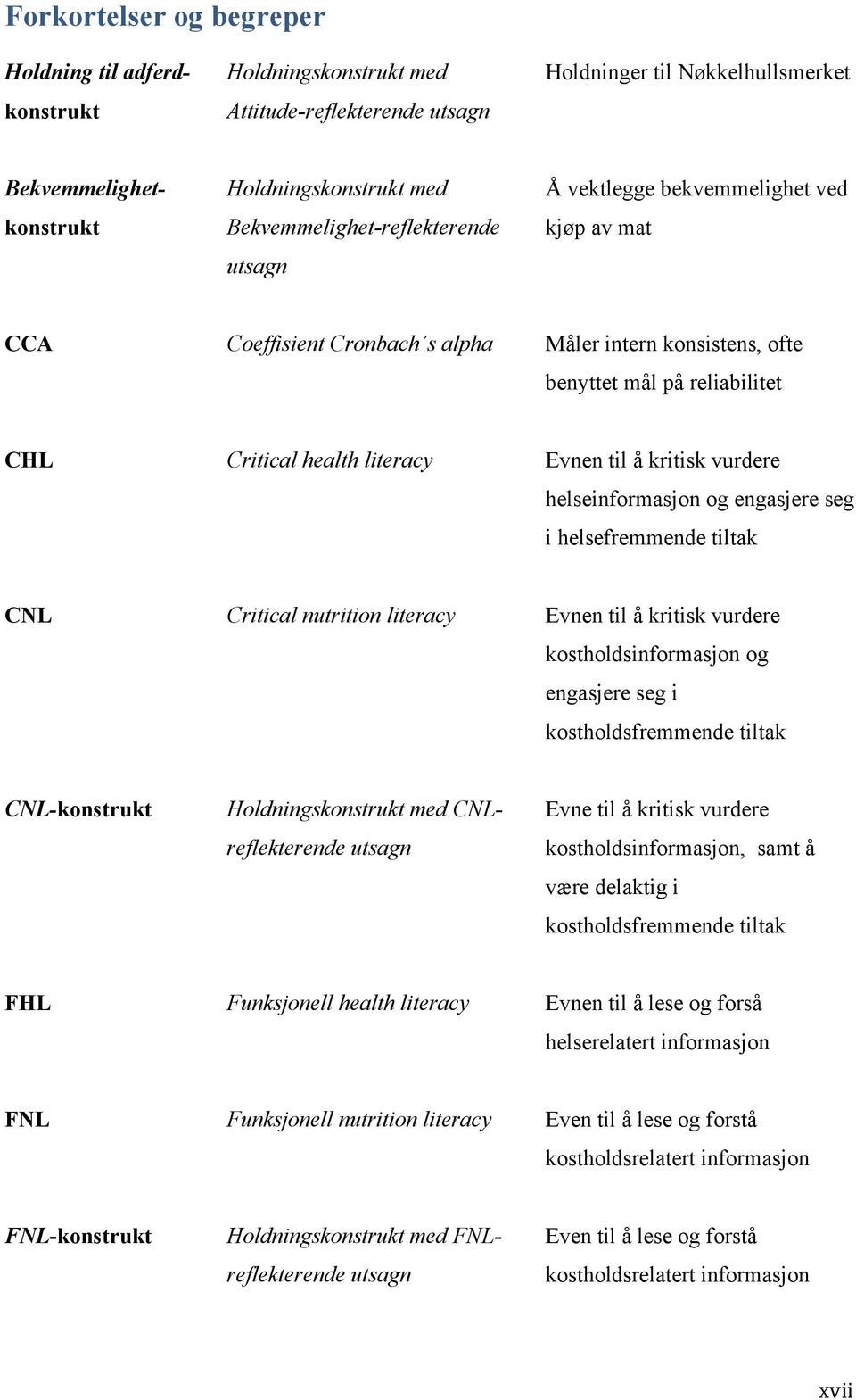 Evnen til å kritisk vurdere helseinformasjon og engasjere seg i helsefremmende tiltak CNL Critical nutrition literacy Evnen til å kritisk vurdere kostholdsinformasjon og engasjere seg i