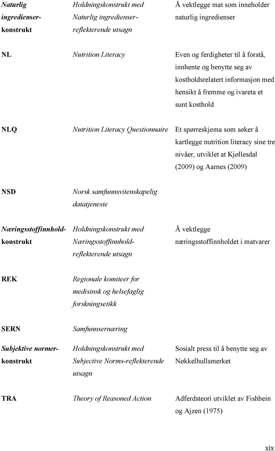 nivåer, utviklet at Kjøllesdal (2009) og Aarnes (2009) NSD Norsk samfunnsvitenskapelig datatjeneste Holdningskonstrukt med ingredienserkonstrukt Næringsstoffinnholdkonstrukt