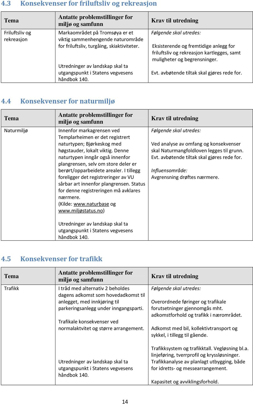 Krav til utredning Følgende skal utredes: Eksisterende og fremtidige anlegg for friluftsliv og rekreasjon kartlegges, samt muligheter og begrensninger. Evt. avbøtende tiltak skal gjøres rede for. 4.