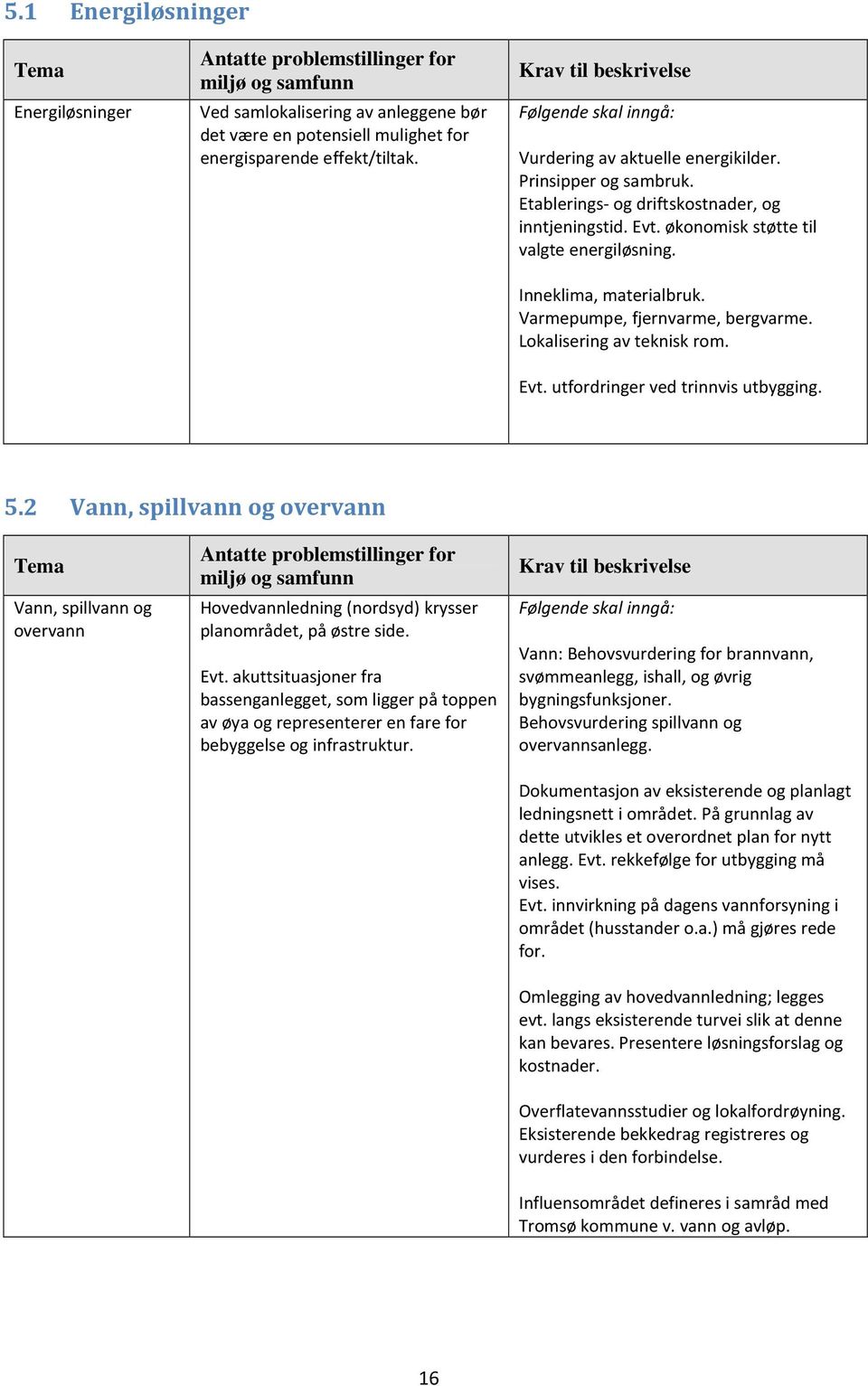 Inneklima, materialbruk. Varmepumpe, fjernvarme, bergvarme. Lokalisering av teknisk rom. Evt. utfordringer ved trinnvis utbygging. 5.