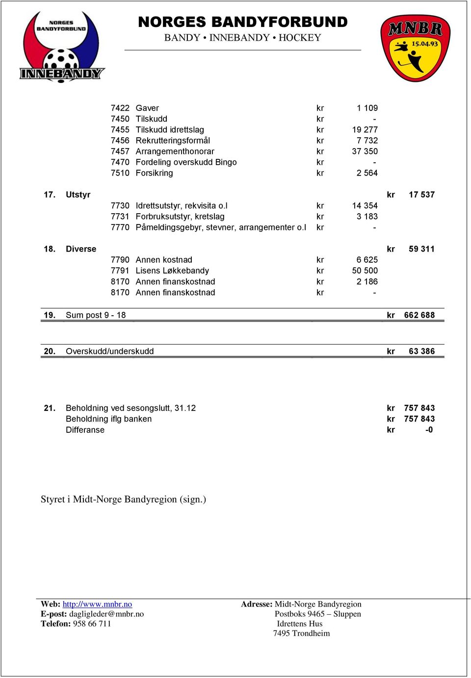 l kr - 18. Diverse kr 59 311 7790 Annen kostnad kr 6 625 7791 Lisens Løkkebandy kr 50 500 8170 Annen finanskostnad kr 2 186 8170 Annen finanskostnad kr - 19.