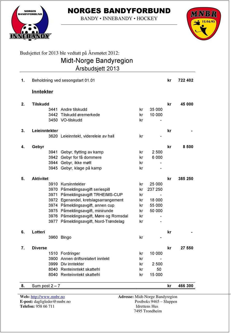 Gebyr kr 8 500 3941 Gebyr, flytting av kamp kr 2 500 3942 Gebyr for få dommere kr 6 000 3944 Gebyr, ikke møtt kr - 3945 Gebyr, klage på kamp kr - 5.