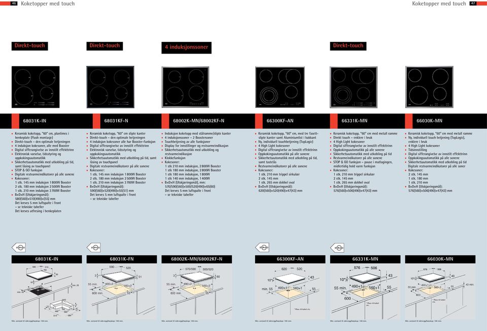 og oppkokingsautomatikk Sikkerhetsautomatikk med utkobling på tid, samt låsing av touchpanel STOP & GO funksjon Digitale restvarmeindikatorer på alle sonene 1 stk.