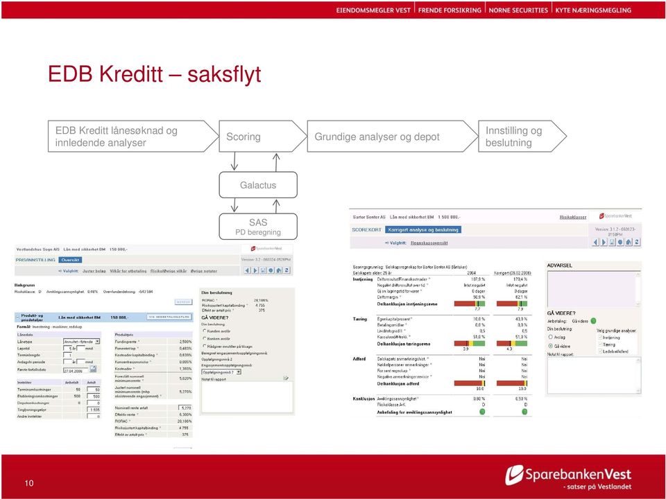 Scoring Grundige analyser og depot