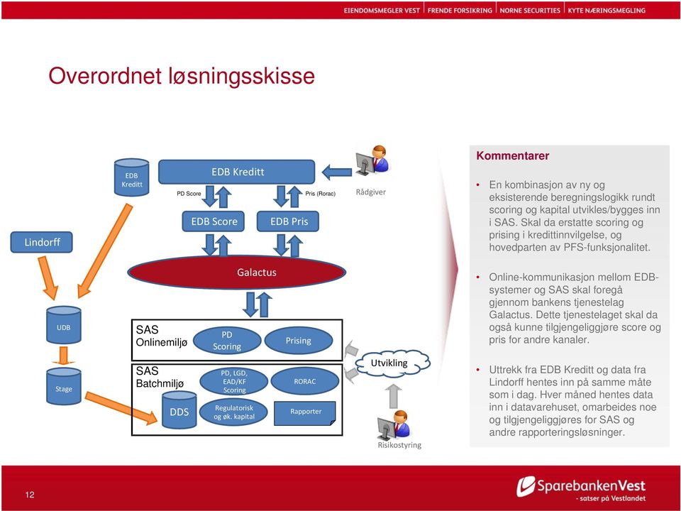 ? PD Scoring Galactus Prising Online-kommunikasjon mellom EDBsystemer og SAS skal foregå gjennom bankens tjenestelag Galactus.