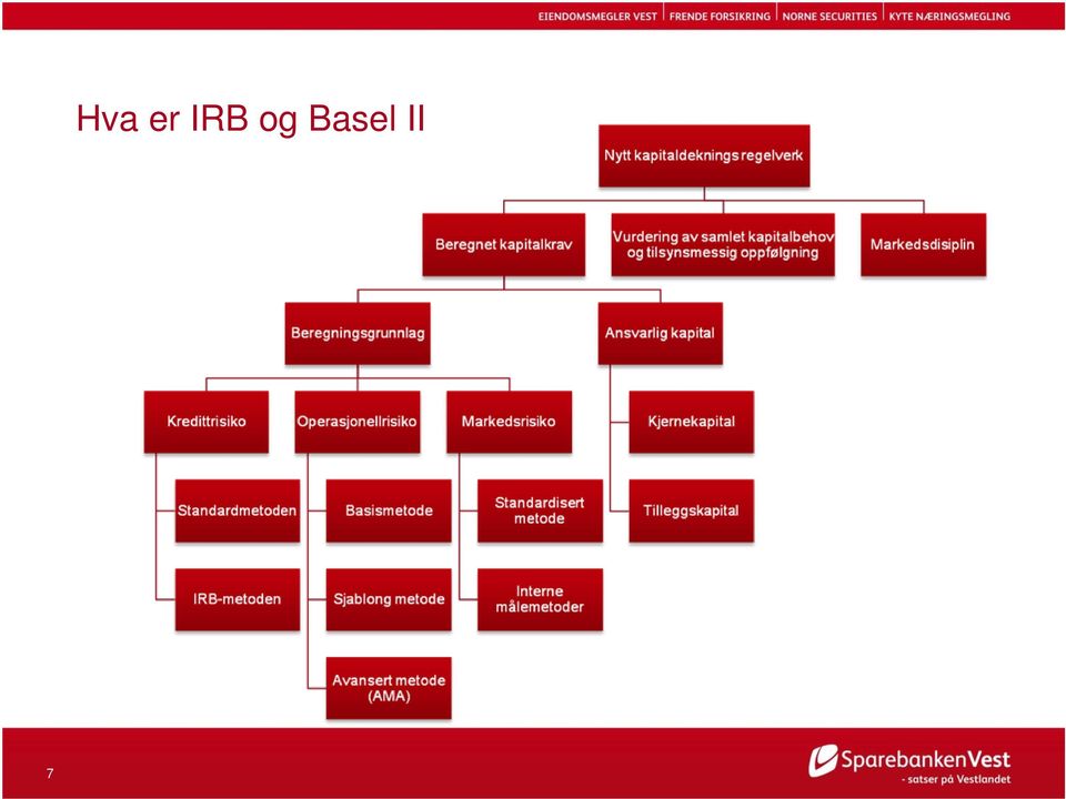 Basel II