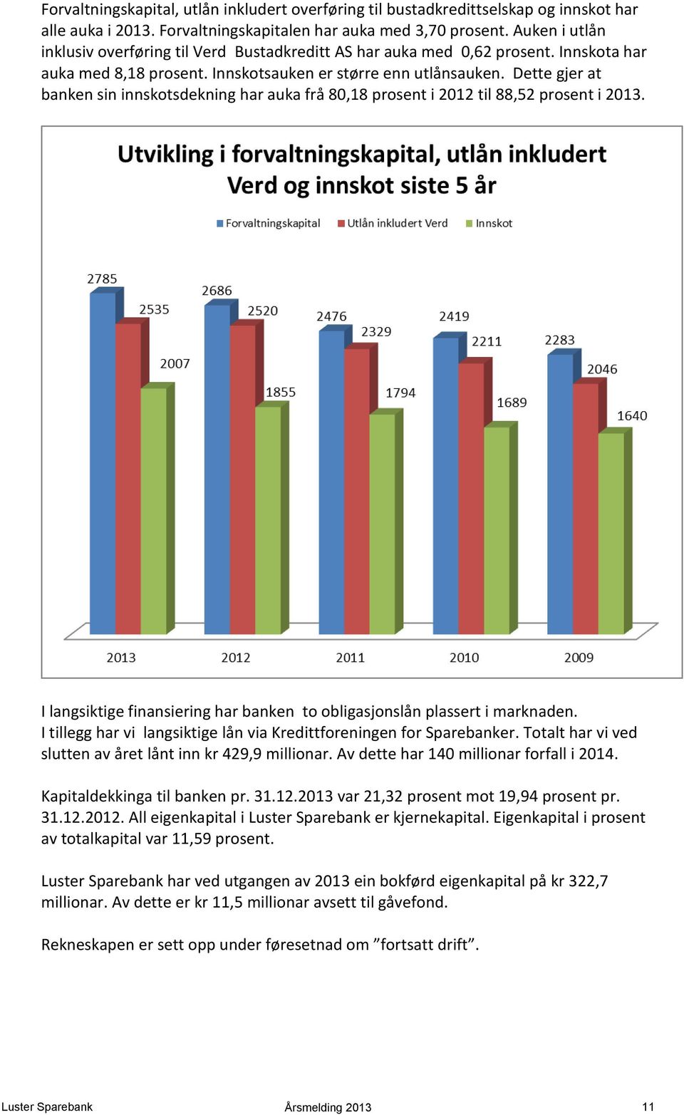 Dette gjer at banken sin innskotsdekning har auka frå 80,18 prosent i 2012 til 88,52 prosent i 2013. I langsiktige finansiering har banken to obligasjonslån plassert i marknaden.