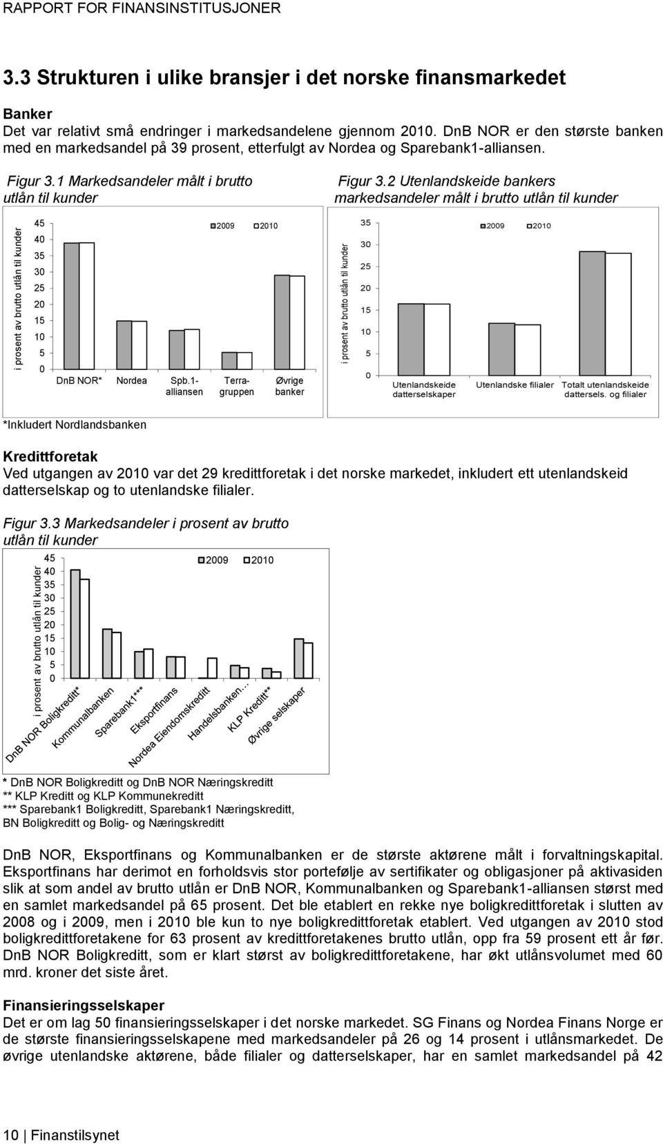 DnB NOR er den største banken med en markedsandel på 39 prosent, etterfulgt av Nordea og Sparebank1-alliansen. Figur 3.1 Markedsandeler målt i brutto utlån til kunder Figur 3.