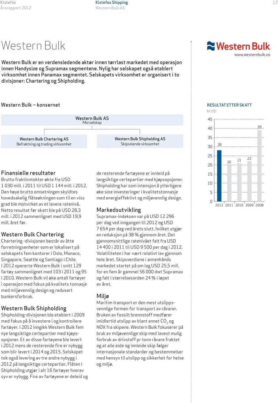 no Western Bulk konsernet RESULTAT ETTER SKATT MUSD 45 40 39 35 30 28 Finansielle resultater Brutto fraktinntekter økte fra USD 1 030 mill. i 2011 til USD 1 144 mill. i 2012.