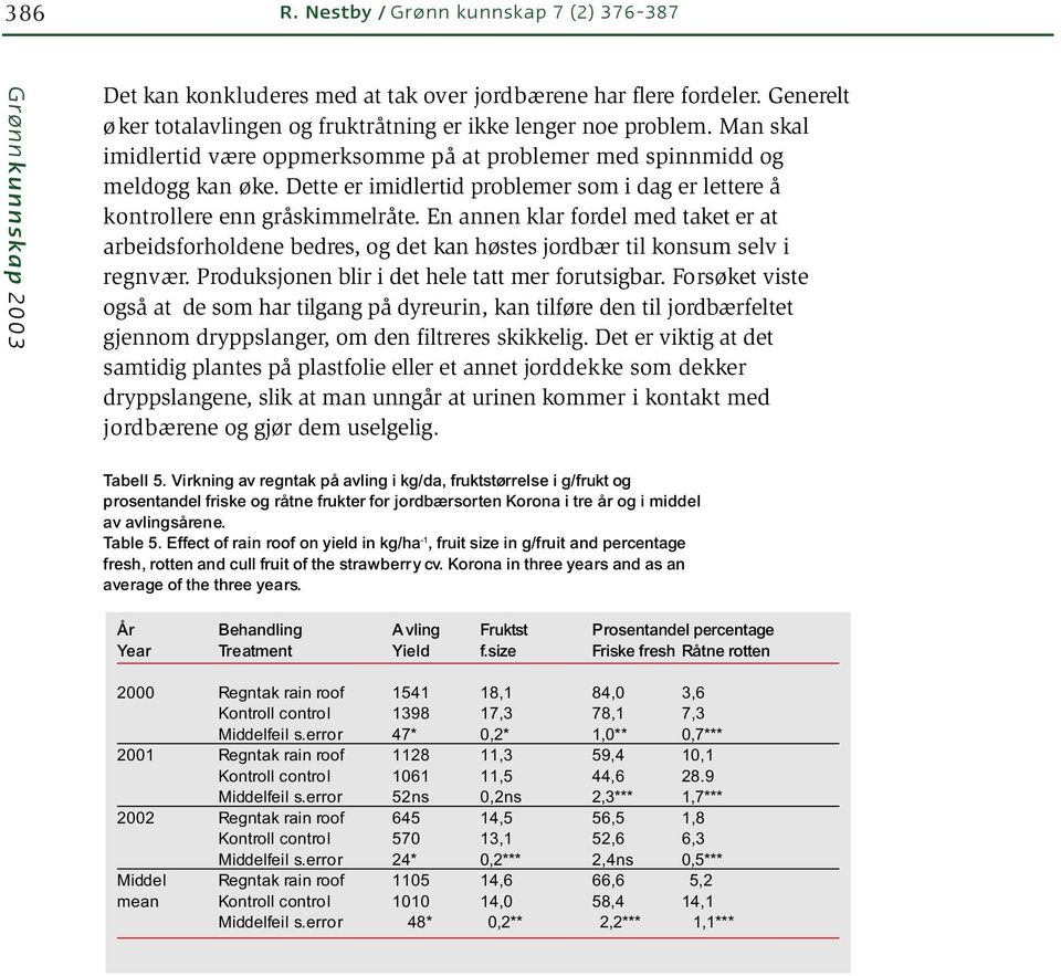 En annen klar fordel med taket er at arbeidsforholdene bedres, og det kan høstes jordbær til konsum selv i regnvær. Produksjonen blir i det hele tatt mer forutsigbar.