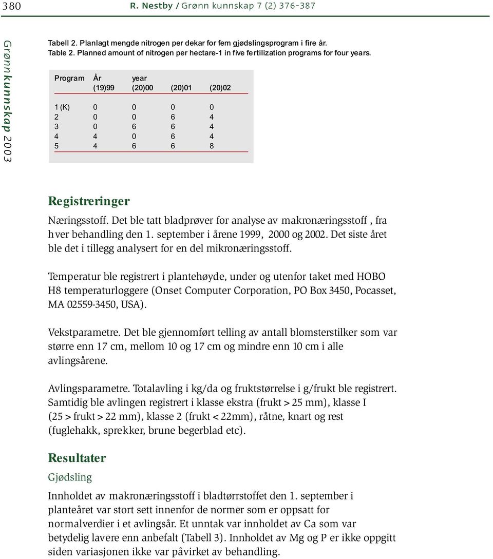 Program År year (19)99 (20)00 (20)01 (20)02 1 (K) 0 0 0 0 2 0 0 6 4 3 0 6 6 4 4 4 0 6 4 5 4 6 6 8 Registreringer Næringsstoff.