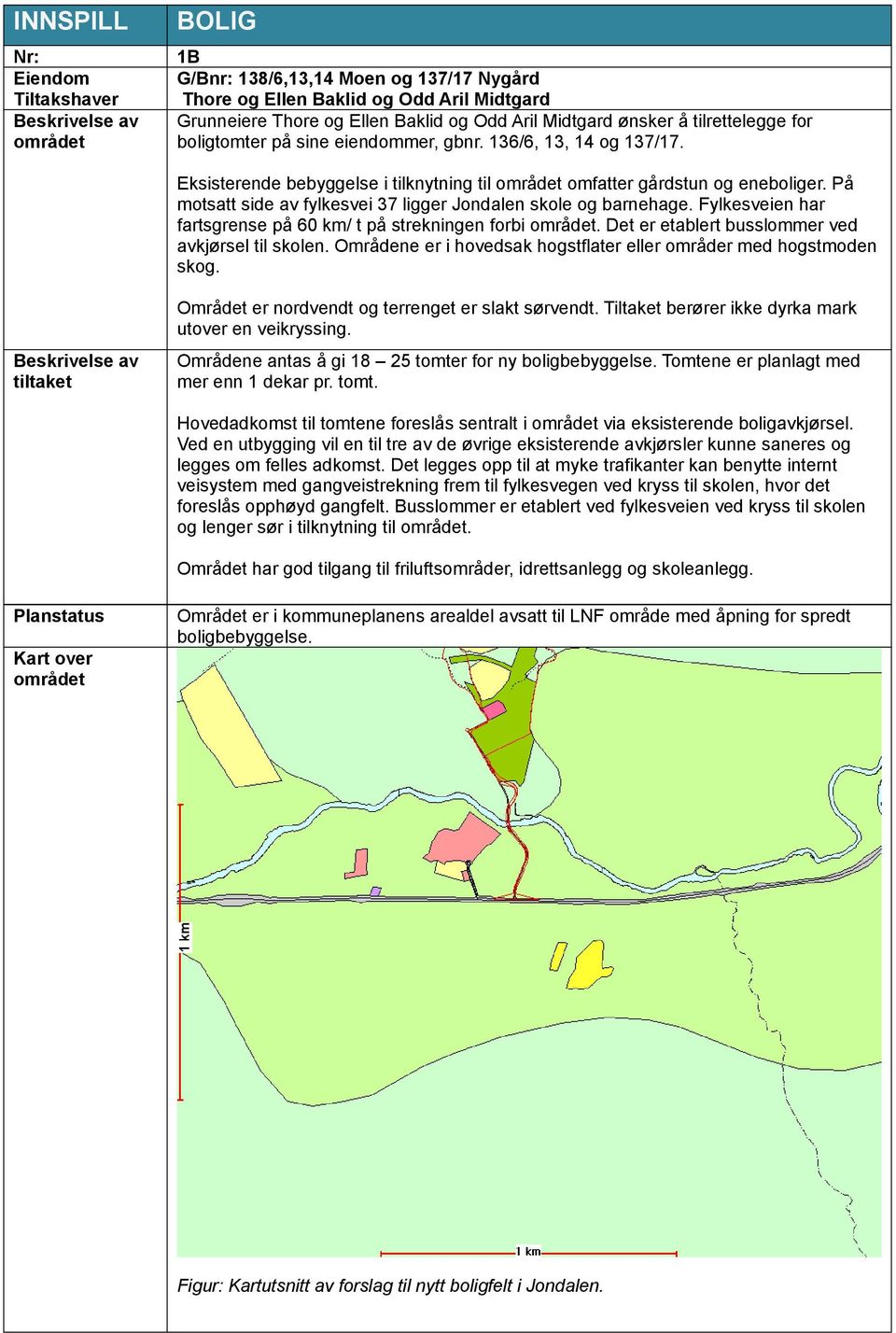 På motsatt side av fylkesvei 37 ligger Jondalen skole og barnehage. Fylkesveien har fartsgrense på 60 km/ t på strekningen forbi området. Det er etablert busslommer ved avkjørsel til skolen.