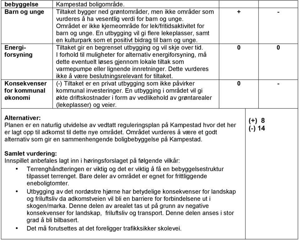 Tiltaket gir en begrenset utbygging og vil skje over tid.