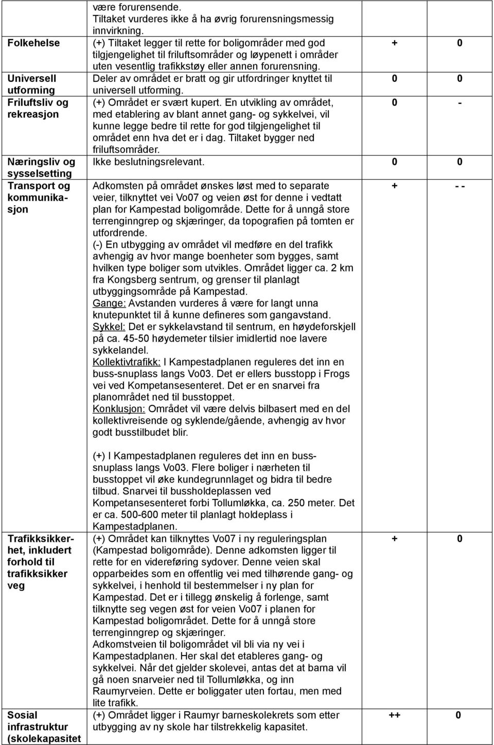 Deler av området er bratt og gir utfordringer knyttet til universell utforming. (+) Området er svært kupert.