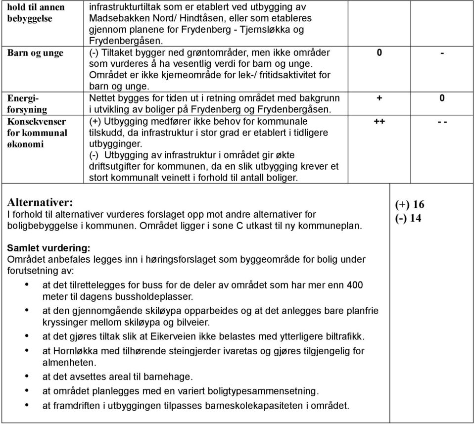 Området er ikke kjerneområde for lek-/ fritidsaktivitet for barn og unge. Nettet bygges for tiden ut i retning området med bakgrunn i utvikling av boliger på Frydenberg og Frydenbergåsen.