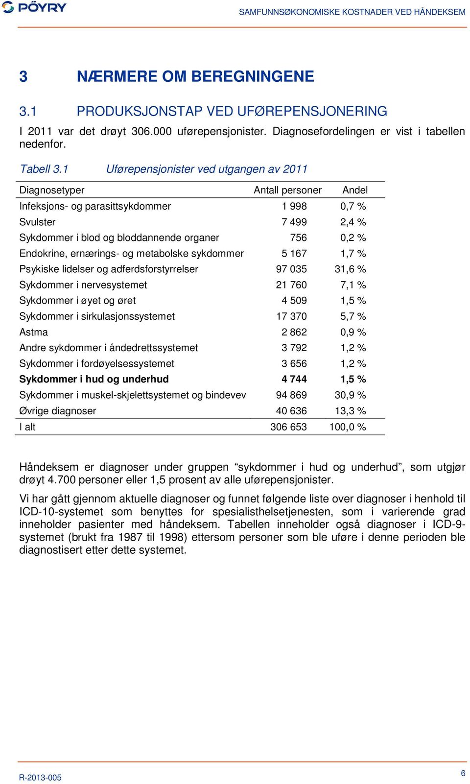 Endokrine, ernærings- og metabolske sykdommer 5 167 1,7 % Psykiske lidelser og adferdsforstyrrelser 97 035 31,6 % Sykdommer i nervesystemet 21 760 7,1 % Sykdommer i øyet og øret 4 509 1,5 % Sykdommer