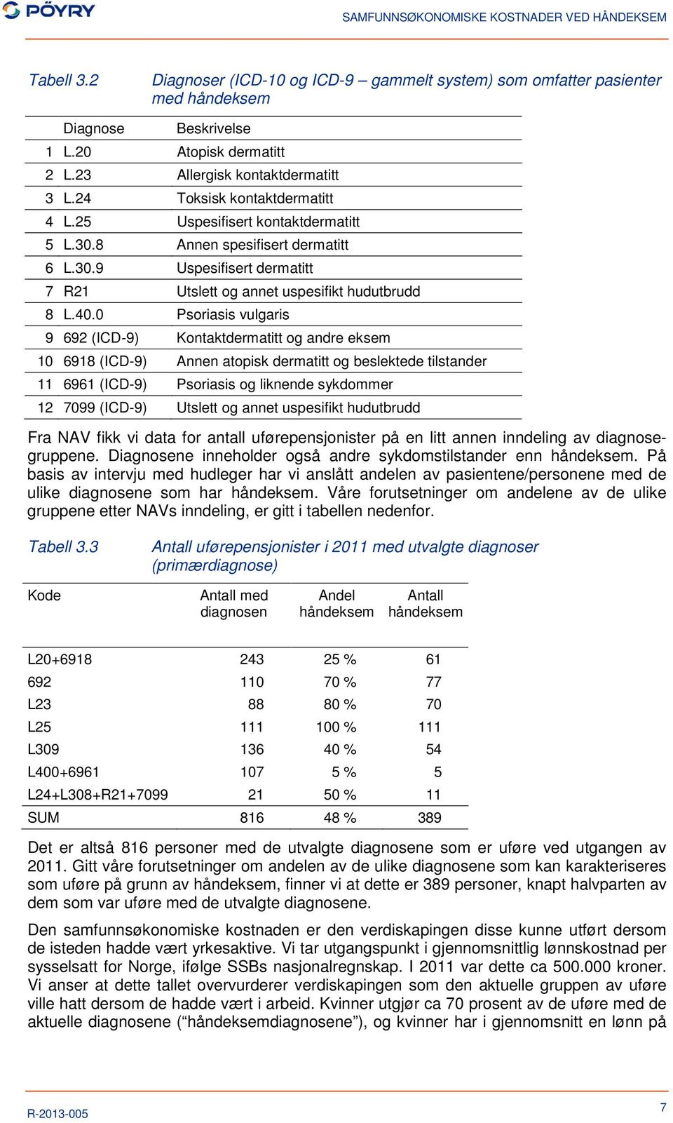 0 Psoriasis vulgaris 9 692 (ICD-9) Kontaktdermatitt og andre eksem 10 6918 (ICD-9) Annen atopisk dermatitt og beslektede tilstander 11 6961 (ICD-9) Psoriasis og liknende sykdommer 12 7099 (ICD-9)