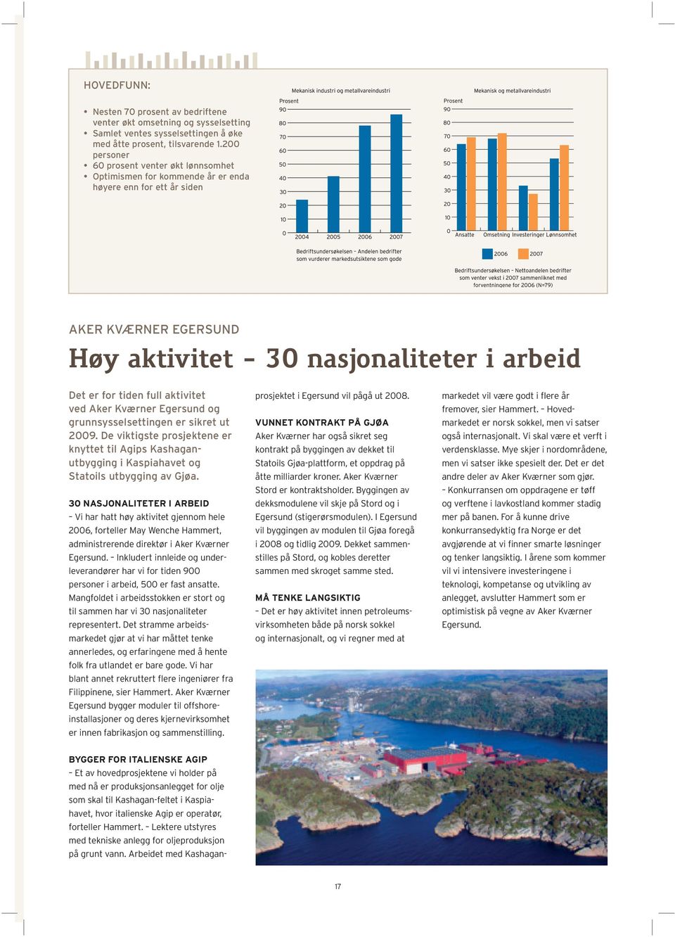 aktivitet ved Aker Kværner Egersund og grunnsysselsettingen er sikret ut 2009. De viktigste prosjektene er knyttet til Agips Kashaganutbygging i Kaspiahavet og Statoils utbygging av Gjøa.